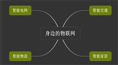 物联网给这四大领域带来的改变