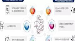 与内容创意结合的交互体验让AR内容变得更有趣