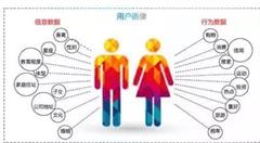 大数据时代精准营销的5个关键因素