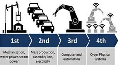IIoT工业物联网、工业4.0或智能制造:你需要知道的基础知识