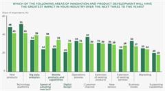 大数据落地应用时代,我们需要怎样的数据产品服务