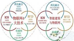 物联网卡成就了智能家居的