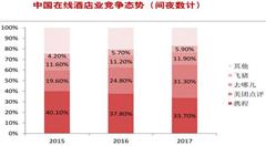 【O2O案例】美团点评:白骨露于野 千里无鸡鸣