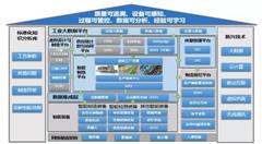 企业如何推进智能制造取得实效？