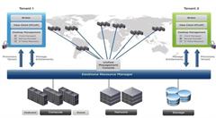 云计算和数据中心的关系