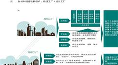 智能制造跨入精益管理新时代