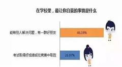 大数据透露：孩子最渴望的教育原来是这样的