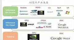 AI芯片成大佬、新贵角逐的新战场