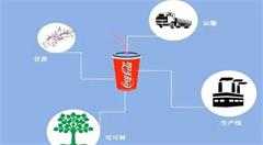 关于物联网，你想要了解的都在这!