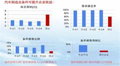 汽配行业的产业互联网升级案例