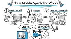 谷歌Owlchemy Labs发布ARCore实验