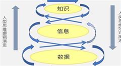 大数据产业的发展现状与未来趋势分析