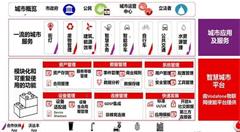 国际运营商智慧城市探索与实践