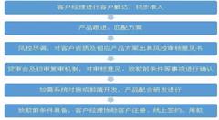 【金融案例】京东数科:用科技赋能物流金融