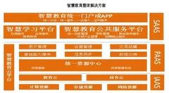 2018年中国新型智慧城市应用领域分析