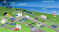 物联网让公共交通中的“毛细血管”焕发生机