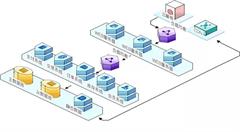 云计算如何助力企业各阶段成长？