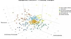 AI让精神病治疗有一个更光明的未来