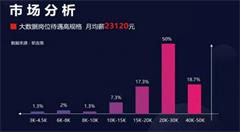 如何辨别是不是“大数据技术戏精”？