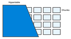 PostgreSQL中的大容量空间探索时间序列数据存储