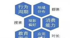 大数据赋能智能电视广告 制定最优的投放策略