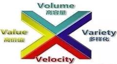 都说大数据，你知道什么是大数据吗？