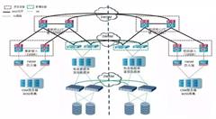 未来智慧城市发展特点和方向