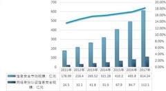 互联网时代信息泄露成硬伤,网络身份认证行业前景可期