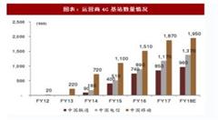 警惕!现阶段发展2G物联网业务弊大于利