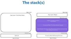 为什么企业要在区块链中寻求网络安全创新