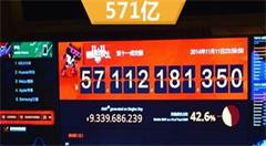 电商福利   永别了人工