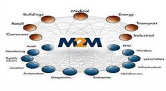 美通社：M2M和物联网飞速发展 自动驾驶和联网车将成投资主流