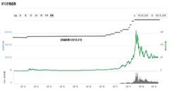 区块链存储将迎来黄金十年