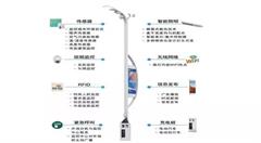 智慧城市建设浪潮之下 LED路灯屏“来势汹汹”