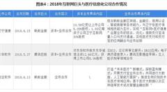 政策清晰、需求明确 互联网+医疗健康进入正式落地期