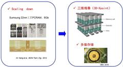 相变存储器的技术特点和发展趋势