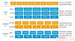 智慧城市大幕已启，科技巨头、安防厂商抢滩，你还没入局？