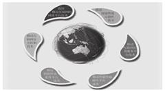 移动互联网主要包括有六个技术领域,有哪些?