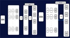 深入浅出分布式存储的设计与优化之道