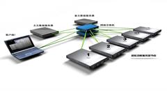 传统存储与分布式存储系统的优劣势对比