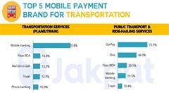 2018印尼移动支付趋势调查报告