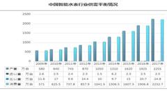 AI入局智慧安防 万亿级蓝海尚待挖掘