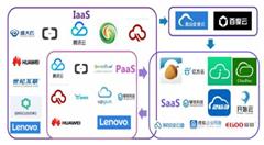 区块链落地应用:去中心化存储——千亿市场,赢家通吃?